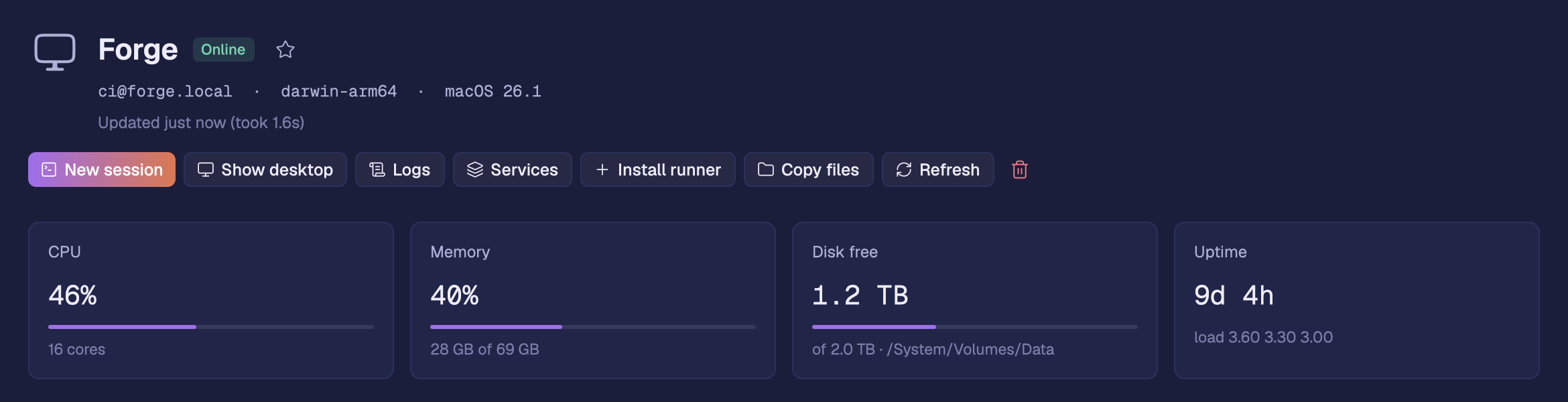 The page of Forge, a Mac: online, with its CPU and memory use, 1.2 TB of disk free and 9 days of uptime.