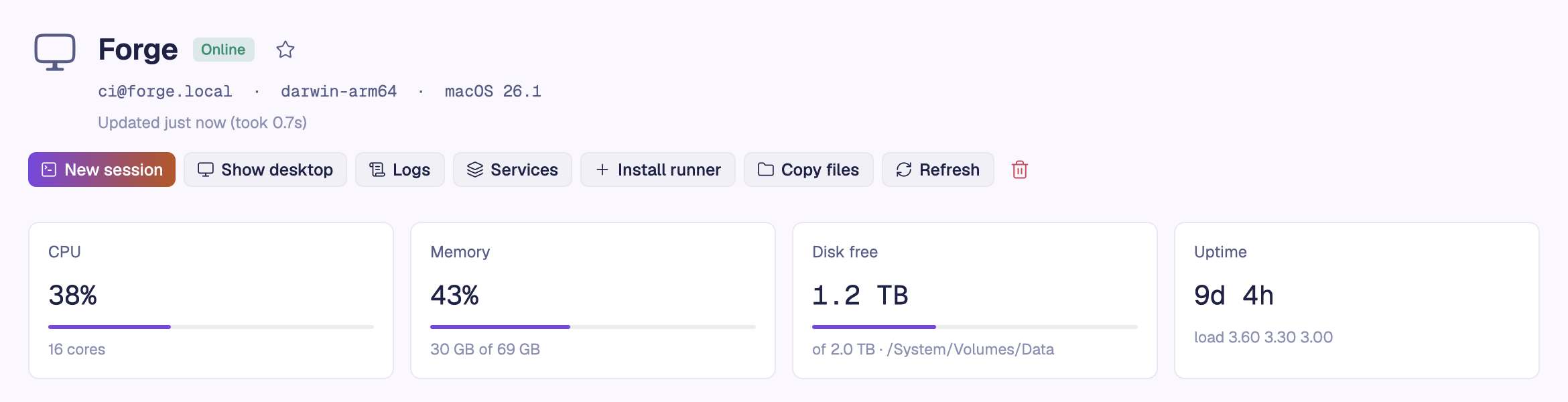 The page of Forge, a Mac: online, with its CPU and memory use, 1.2 TB of disk free and 9 days of uptime.