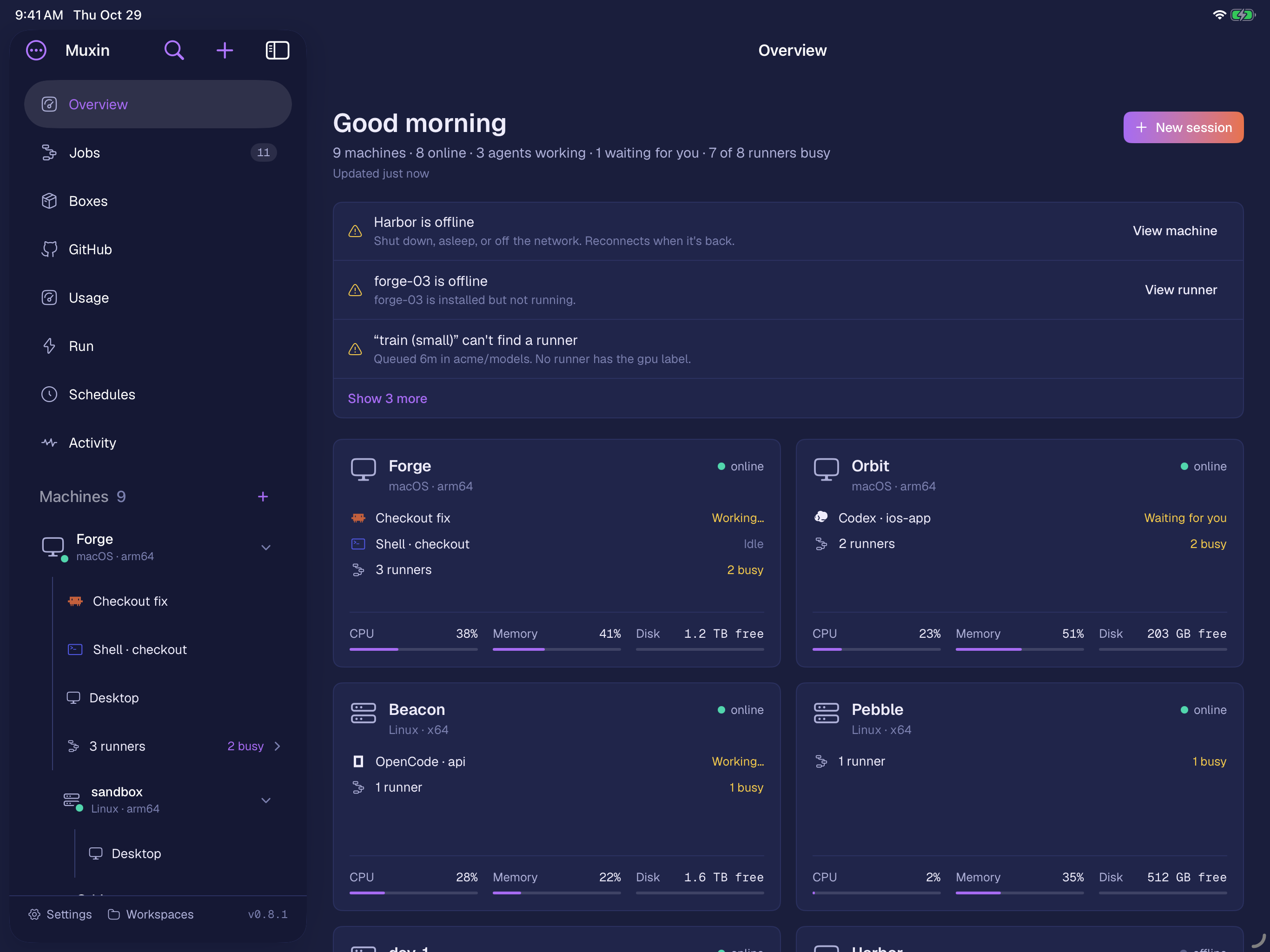 Muxin for iPad’s Overview: the machines in the sidebar with their sessions, desktops and runners; what needs attention at the top; and a card for each machine with what runs there and its CPU, memory and disk.