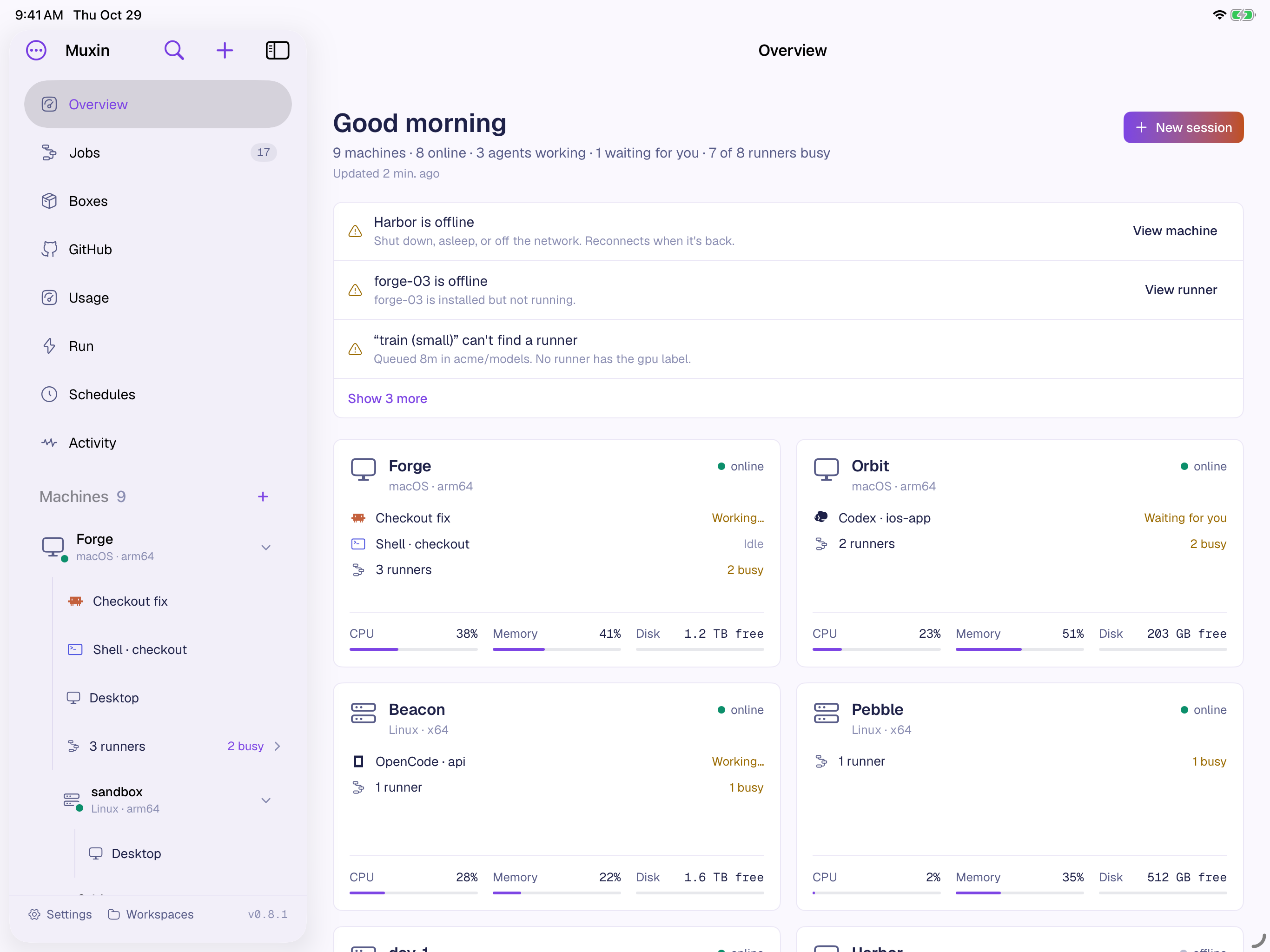 Muxin for iPad’s Overview: the machines in the sidebar with their sessions, desktops and runners; what needs attention at the top; and a card for each machine with what runs there and its CPU, memory and disk.
