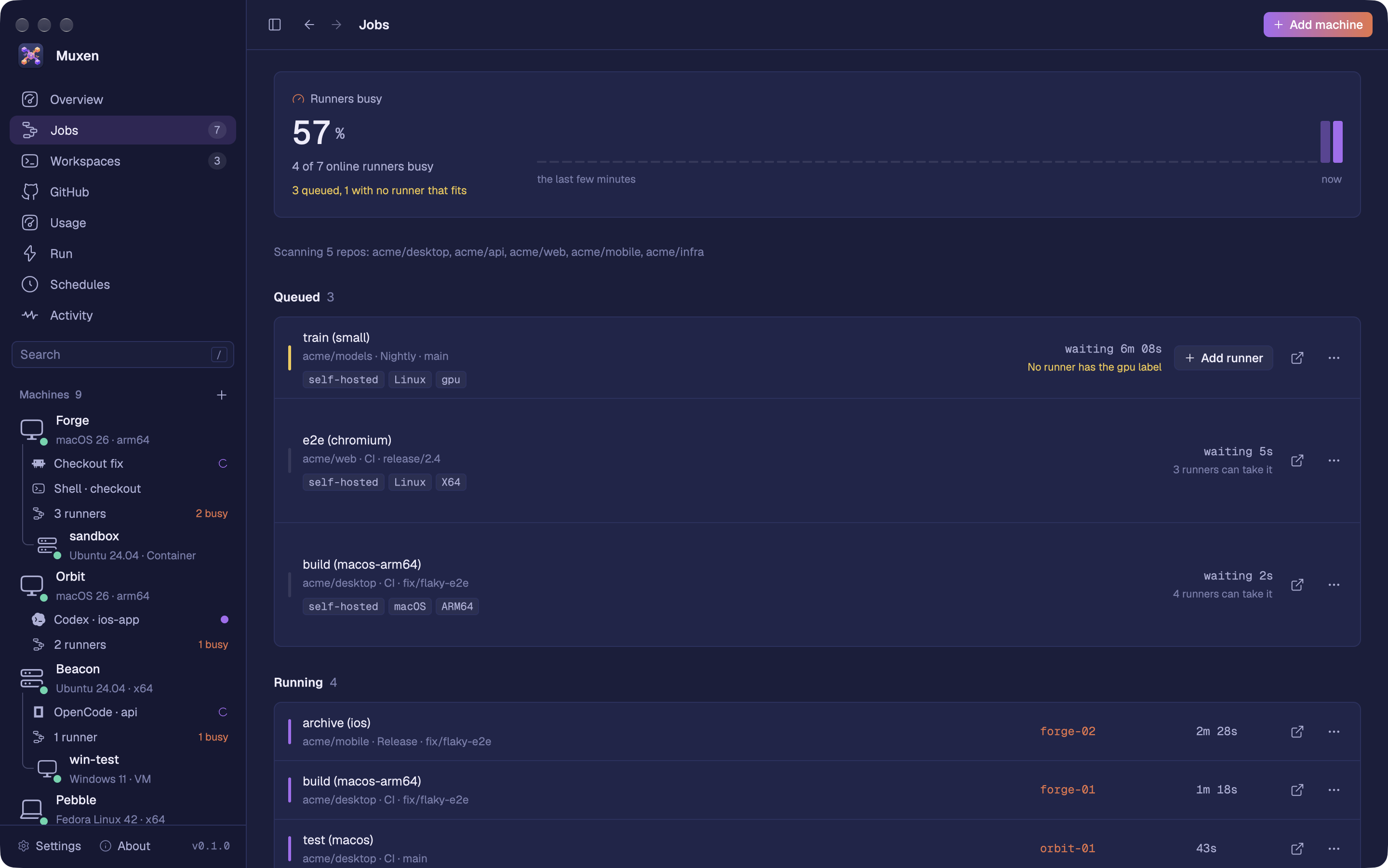 The Jobs page: how busy the runners have been over the last few minutes, one queued job that no runner has the gpu label for, and four running jobs with the runner each one is on.