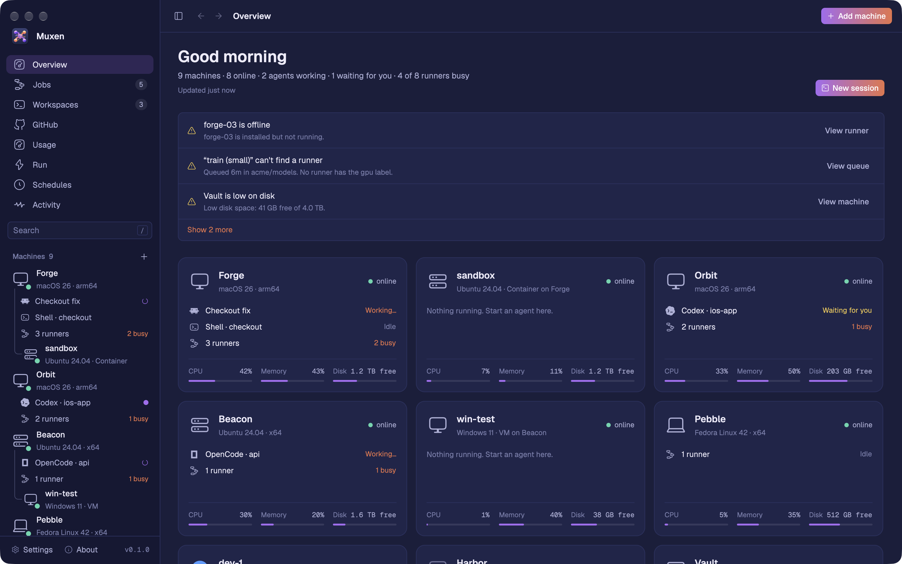 Muxen’s overview: a greeting with the day in one line, a few notices that need a look, and a card for each machine showing its agents, runners, CPU, memory and disk. The sidebar lists each machine with its sessions and runners.