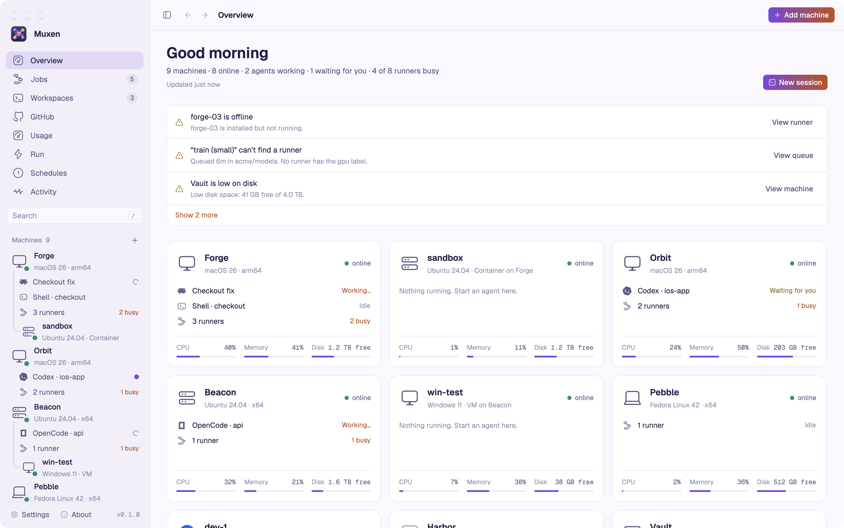 Muxen’s overview: a greeting with the day in one line, a few notices that need a look, and a card for each machine showing its agents, runners, CPU, memory and disk. The sidebar lists each machine with its sessions and runners.